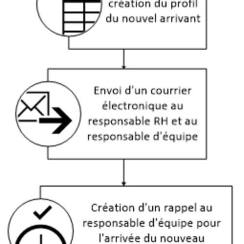 Automatiser les processus pour faciliter la collaboration en entreprise