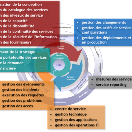 SLM, SLR, SLA, OLA, UC...pourquoi, pour qui?