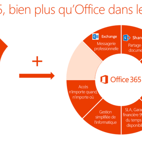 Office 365: bien plus qu'Office